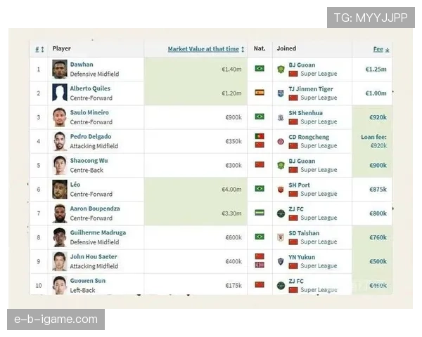 德甲冬窗引援潮涌，明星球员成转会市场焦点