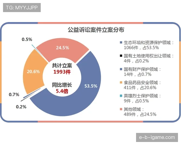 奥德加德持续精进技艺，职业规划引领迈向巅峰表现